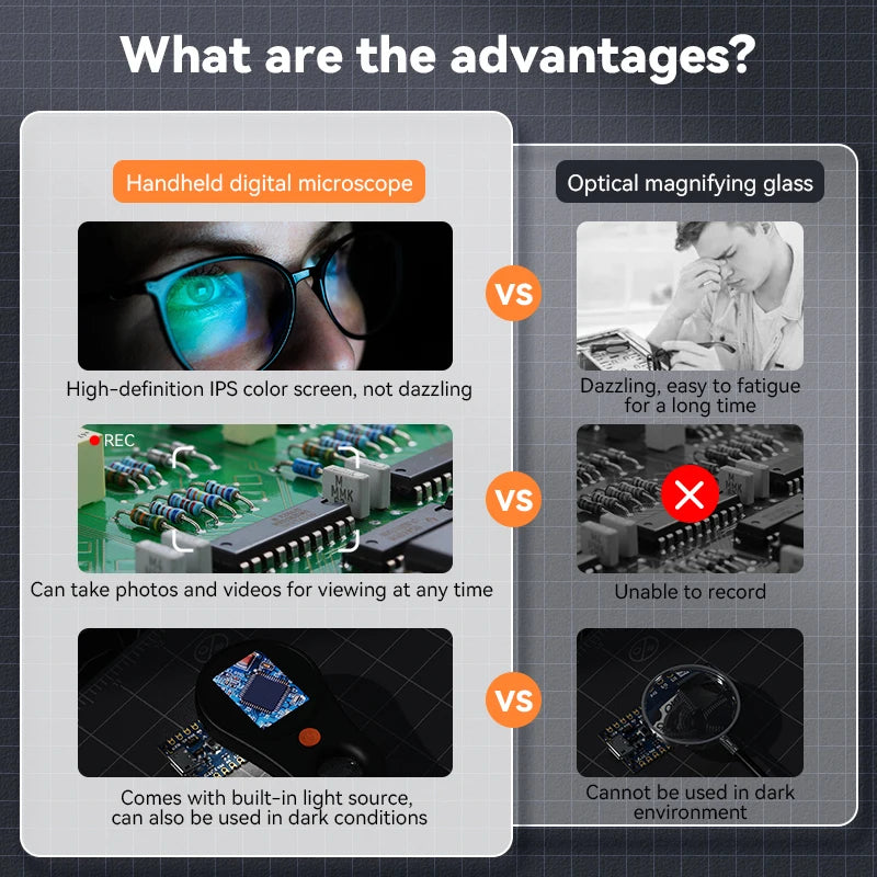 Digital Microscope